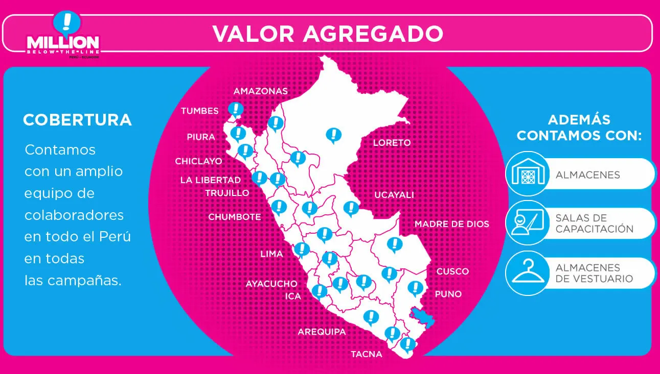 mapa del peru mostrando cobertura de agencia million a nivel nacional en todo el peru